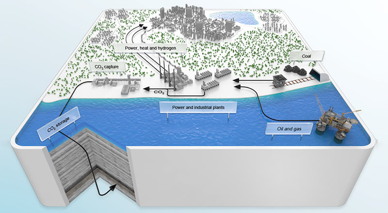 Illustration: Gassnova