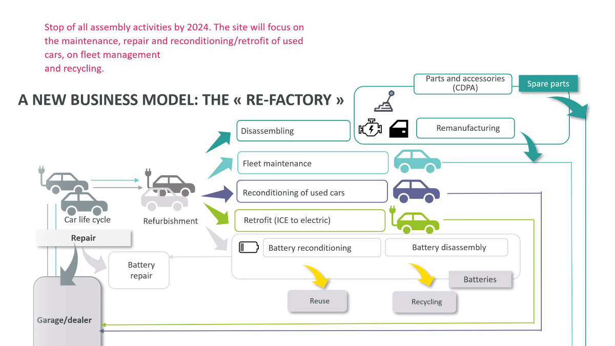 Just Transition on the ground – the case of Southern Europe